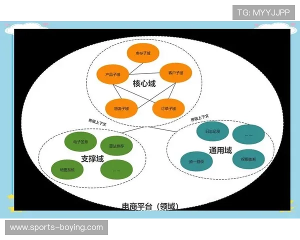 深入解析KG电子在网络游戏行业中的核心竞争优势与未来发展方向