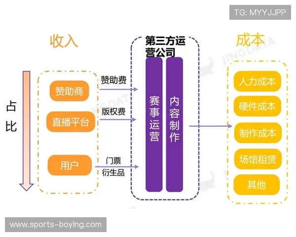 竞技宝官网的支付方式多样化满足不同玩家的资金需求